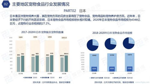 2021年中國(guó)寵物食品行業(yè)發(fā)展分析報(bào)告簡(jiǎn)版 軟件開發(fā)視角