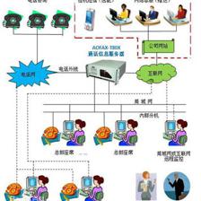 石家莊呼叫中心廠商 專業(yè)塑造企業(yè)形象，成本效益之選