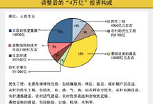 編輯推薦 3月9日熱點(diǎn)服務(wù)信息導(dǎo)讀