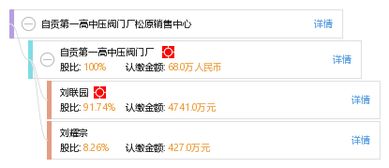 自貢第一高中壓閥門廠松原銷售中心 工商信息 信用報(bào)告 財(cái)務(wù)報(bào)表 電話地址查詢 天眼查